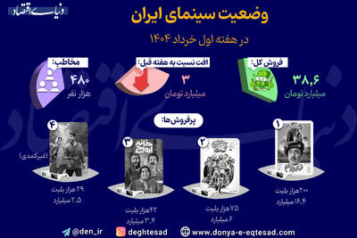 وضعیت سینمای ایران در هفته اول خرداد ۱۴۰۴