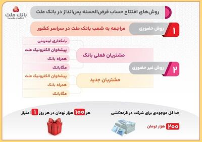 روش‌های افتتاح حساب قرض الحسنه پس انداز در بانک ملت و شرکت در قرعه کشی/اینفوگرافیک | اقتصاد24