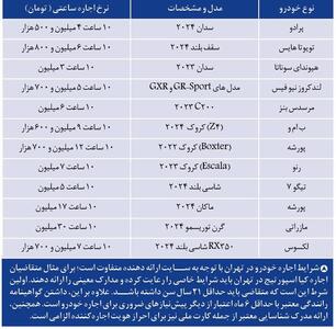 افزایش عجیب اجاره ساعتی پورشه، بنز و لکسوس در ایران