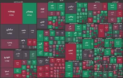 ساعات مثبت بورس در هفته دوم خرداد