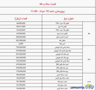قیمت سکه و طلا امروز شنبه ۱۰ خرداد ۱۴۰۴ | روزنو