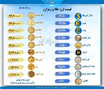 جدیدترین قیمت سکه و ارز امروز دهم خرداد