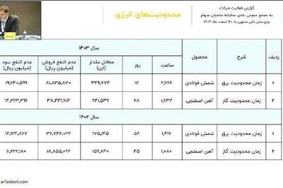 مجمع «ارفع» 220 تومان سود تقسیم کرد