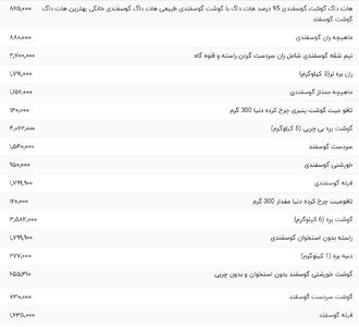 قیمت گوشت قرمز، امروز ۱۱ خرداد ۱۴۰۴
