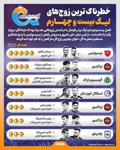 اینفوگرافیک/ خطرناک‌ترین زوج‌های لیگ بیست و چهارم - پارس فوتبال