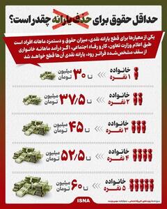 چقدر حقوق بگیریم یارانه‌ نقدی مان قطع می‌شود؟