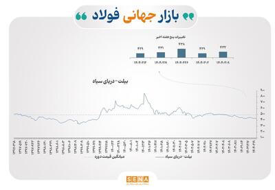 موج‌سواری بیلت از دریای‌سیاه تا آسیا