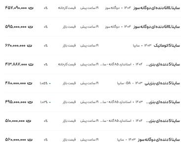 قیمت ساینا، امروز ۱۳ خرداد ۱۴۰۴