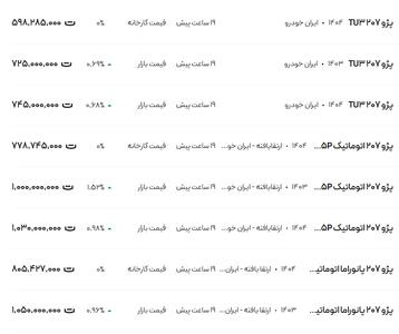 قیمت پژو ۲۰۷، امروز ۱۳ خرداد ۱۴۰۴