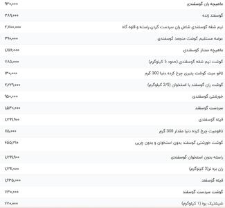 قیمت گوشت قرمز، امروز ۱۳ خرداد ۱۴۰۴