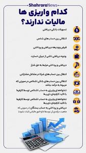 اینفوگرافی| کدام واریز‌های مالیات ندارند؟