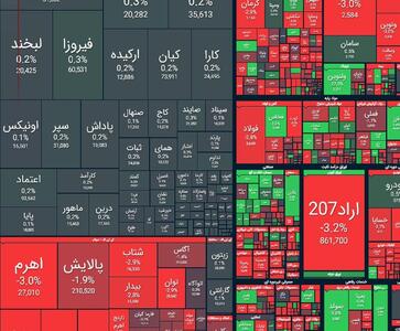 شاخص کل بورس امروز 13 خردادماه