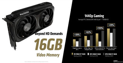 نتایج بنچمارک کارت گرافیک RX 9060 XT با حافظه 8 و 16 گیگابایت توسط AMD منتشر شد