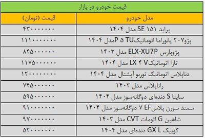 جهش سنگین قیمت خودرو ها در بازار /  آخرین قیمت پژو، شاهین، سمند، دنا، کوییک و تارا