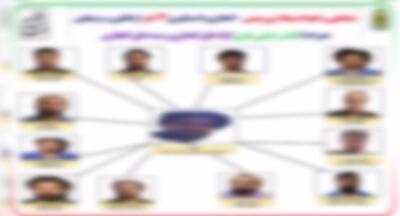 جزئیات دستگیری اعضای شبکه تروریستی داعش در تهران+ عکس