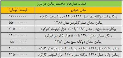 قیمت پیکان ۵۵۰ میلیون تومان شد! || برای خرید پیکان چقدر باید هزینه کرد/