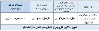 فروش زیر قیمت ایران خودرو از روز شنبه