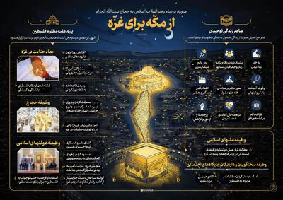 پیام رهبر انقلاب به حجاج بیت‌الله الحرام