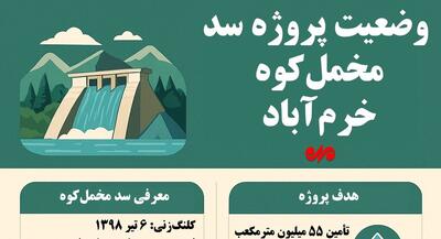 اینفوگرافیک| وضعیت سد «مخمل‌کوه» خرم‌آباد