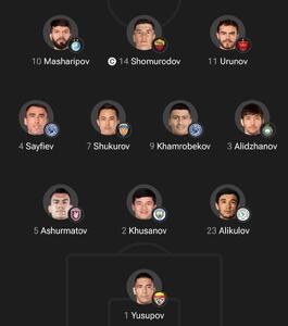 دورهمی ستاره‌های سیتی، استقلال و پرسپولیس در امارات