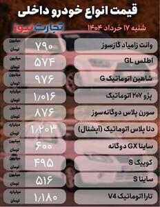 قیمت خودرو امروز 17 خرداد 1404