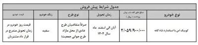 شرایط پیش فروش خودرو کوییک S اعلام شد