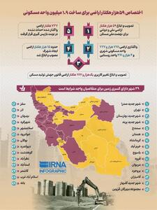 اینفوگرافی/ ۲۹ شهر ایران دارای کسری زمین برای تولید مسکن | اقتصاد24