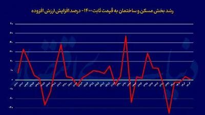 برج مراقبت رشد بازار مسکن: راهنمایی برای خریداران و سرمایه‌گذاران
