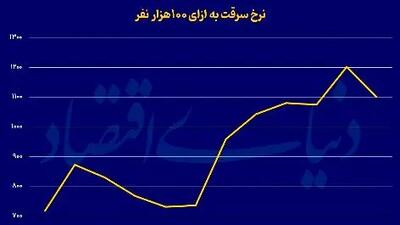 حکمرانی بد؛ ریشه مشکلات در جامعه امروز