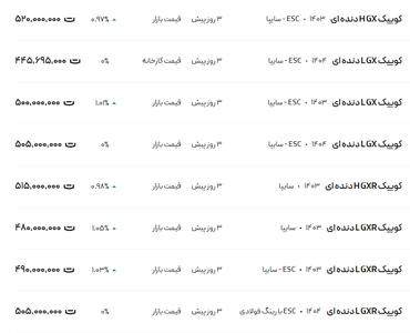 قیمت کوئیک، امروز ۱۷ خرداد ۱۴۰۴
