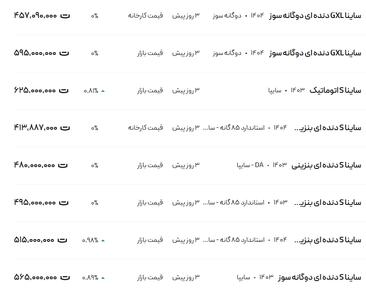 قیمت ساینا، امروز ۱۷ خرداد ۱۴۰۴