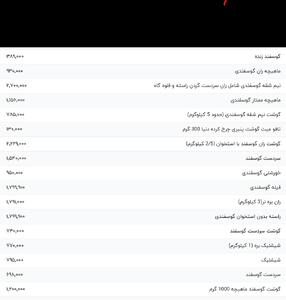قیمت گوشت قرمز، امروز ۱۷ خرداد ۱۴۰۴