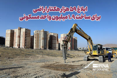 ابلاغ ۵۹ هزار هکتار اراضی برای ساخت ۱.۹میلیون واحد مسکونی