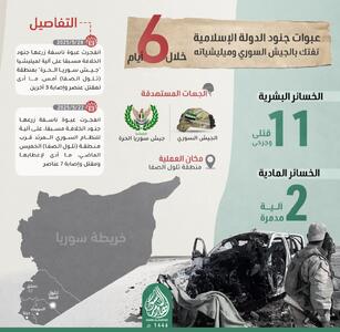 از دابق تا تلول الصفا - تحولات جهان اسلام