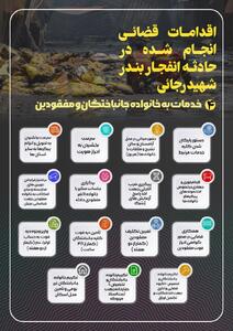 اینفوگرافیک | اقدامات قضایی انجام شده در حادثه انفجار بندر شهید رجایی/ ارائه خدمات قضایی به خانواده‌های جان‌باختگان و مفقودین