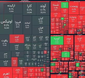 شاخص کل بورس امروز 17 خردادماه