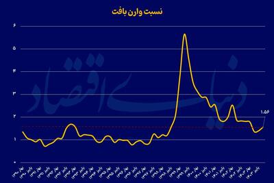 سهم ناچیز بورس از کیک اقتصاد