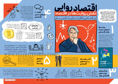 نقش روایت‌ها در اقتصاد بر اساس نظرات رابرت شیلر