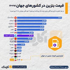 اینفوگرافی/ قیمت بنزین در کشور‌های جهان چگونه است؟ | اقتصاد24