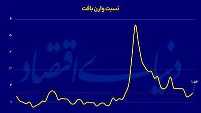 بررسی دلایل سهم ناچیز بورس در اقتصاد کشور