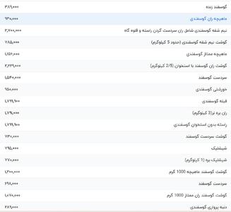 قیمت گوشت قرمز، امروز ۱۸ خرداد ۱۴۰۴