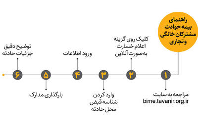 ویدیو/ چگونه خسارات ناشی از انفجار در اثر قطع برق را دریافت کنیم؟