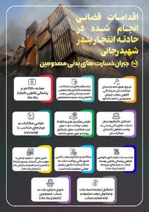 اینفوگرافیک | اقدامات قضایی انجام شده در حادثه انفجار بندر شهید رجایی/ جبران خسارت‌های بدنی مصدومان حادثه