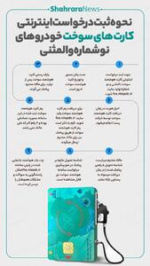 اینفوگرافی| نحوه ثبت درخواست اینترنتی کارت‌های سوخت خودروهای نوشماره و المثنی