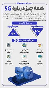 اینفوگرافی| همه چیز درباره 5G