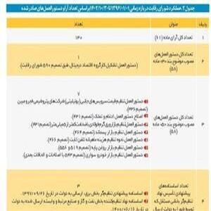 شورای رقابت: ایران خودرو مجاز به اعلام قیمت نیست