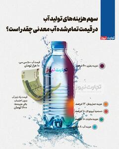 اینفوگرافی/ سهم آب در قیمت نهایی آب معدنی چقدر است؟ | اقتصاد24