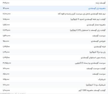 قیمت گوشت قرمز، امروز ۱۹ خرداد ۱۴۰۴