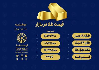 قیمت هر گرم طلای ۱۸ عیار در بازار؛ دوشنبه ۱۹ خرداد ۱۴۰۴