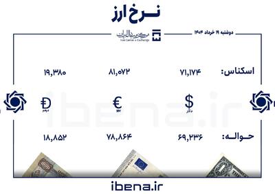 قیمت دلار و یورو در مرکز مبادله ایران؛ دوشنبه ۱۹ خرداد